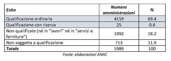 stazioni appaltanti e le centrali di committenza