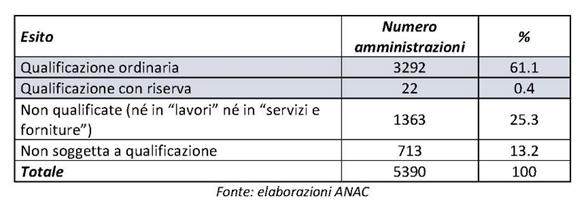 stazioni appaltanti e le centrali di committenza